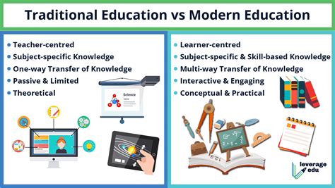 The Evolution of Education: From Traditional to Modern Approaches