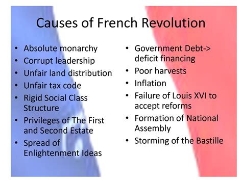 Understanding the Causes and Consequences of the French Revolution