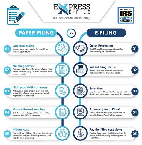 Online Filing vs. Traditional Paper Filing: Which is Better?