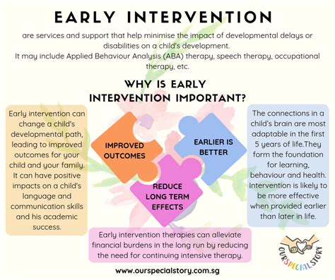 Mental Health in Children and Adolescents: Early Intervention and Prevention