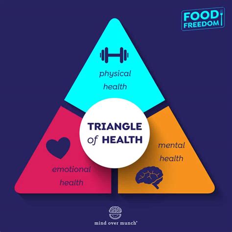 Mental Health and Nutrition: The Mind-Body Connection