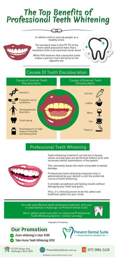 Achieve a Brighter Smile: The Benefits of Professional Teeth Whitening