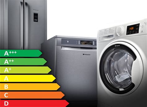 Choosing Energy-Efficient Appliances for an Eco-Friendly Home