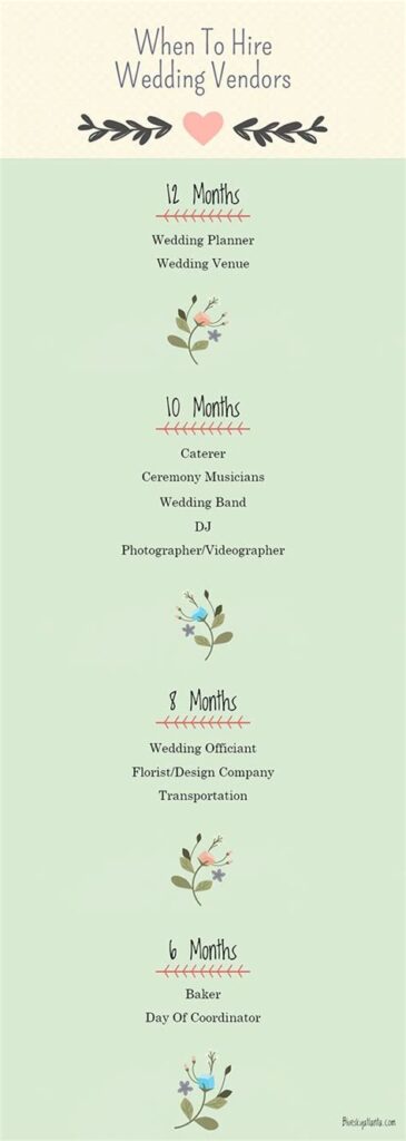 Wedding Planning Timeline: When to Book Your Vendors