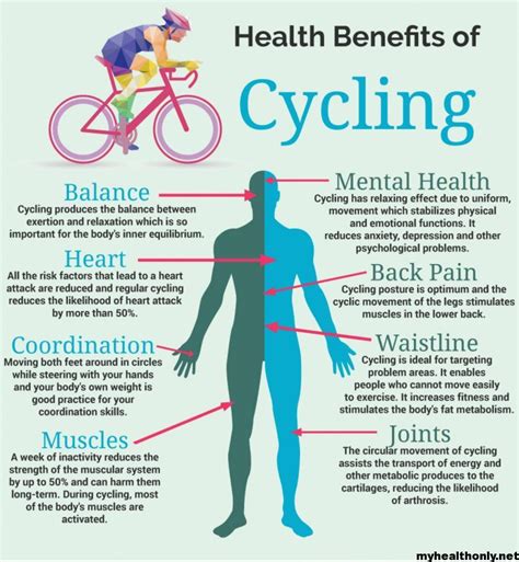 Benefits of Cycling for Physical and Mental Health