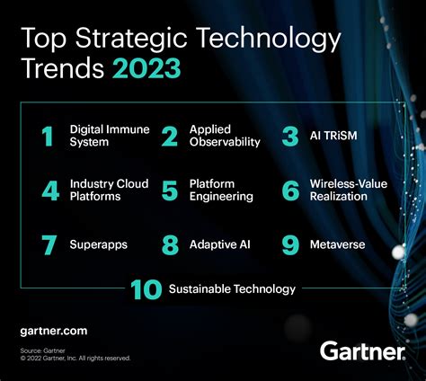 Which Technology Trends Will Shape the Future?
