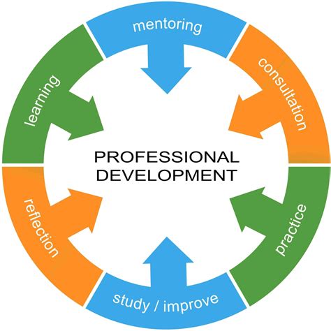 How often do teachers attend professional development sessions to enhance their teaching skills?