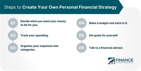 Which Personal Finance Strategies Can Lead to Financial Freedom?