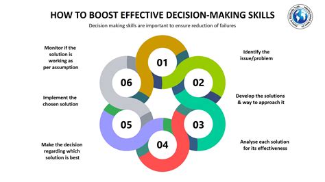 How to Improve Decision-Making Skills