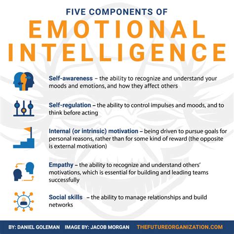 How to Cultivate Strong Emotional Intelligence