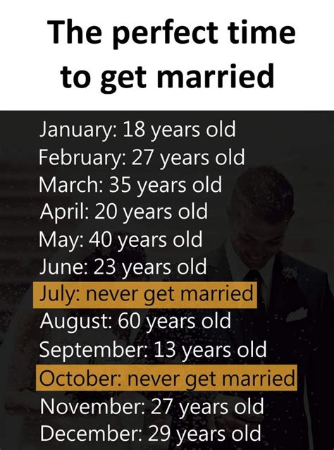When Is the Right Time to Get Married?