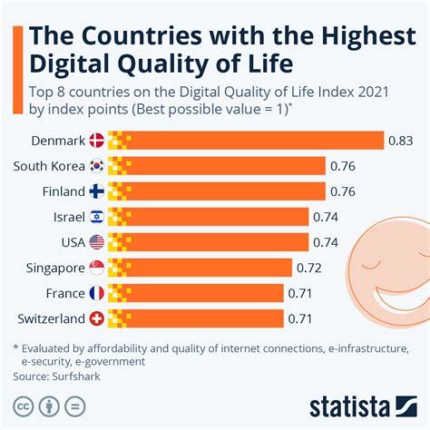 Which Countries Have the Best Quality of Life?