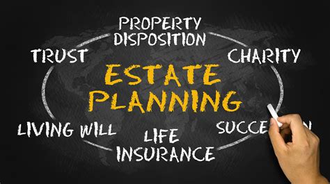 When Should I Start Thinking About Estate Planning?
