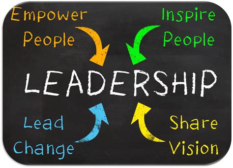 How to Develop Effective Leadership Skills
