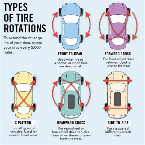 How often should you rotate your tires for safe driving?