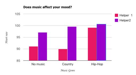 Which Music Genres Have the Most Positive Impact on Mental Health?